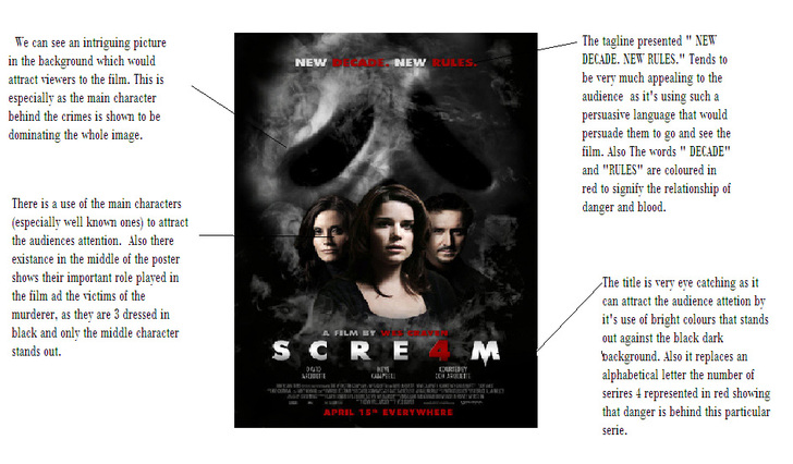 Scream Poster Analysis - Christelle Naoum